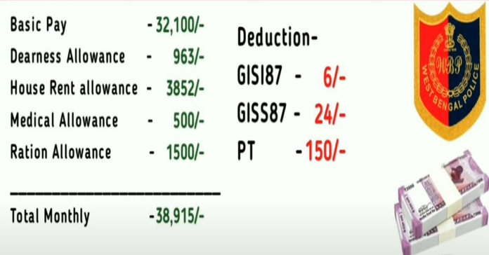 পশ্চিমবঙ্গ পুলিশে সাব ইন্সপেক্টরের চাকরির স্কেল প্রোফাইল পে ব্যান্ড এবং বেতন স্কেলের সম্পূর্ণ