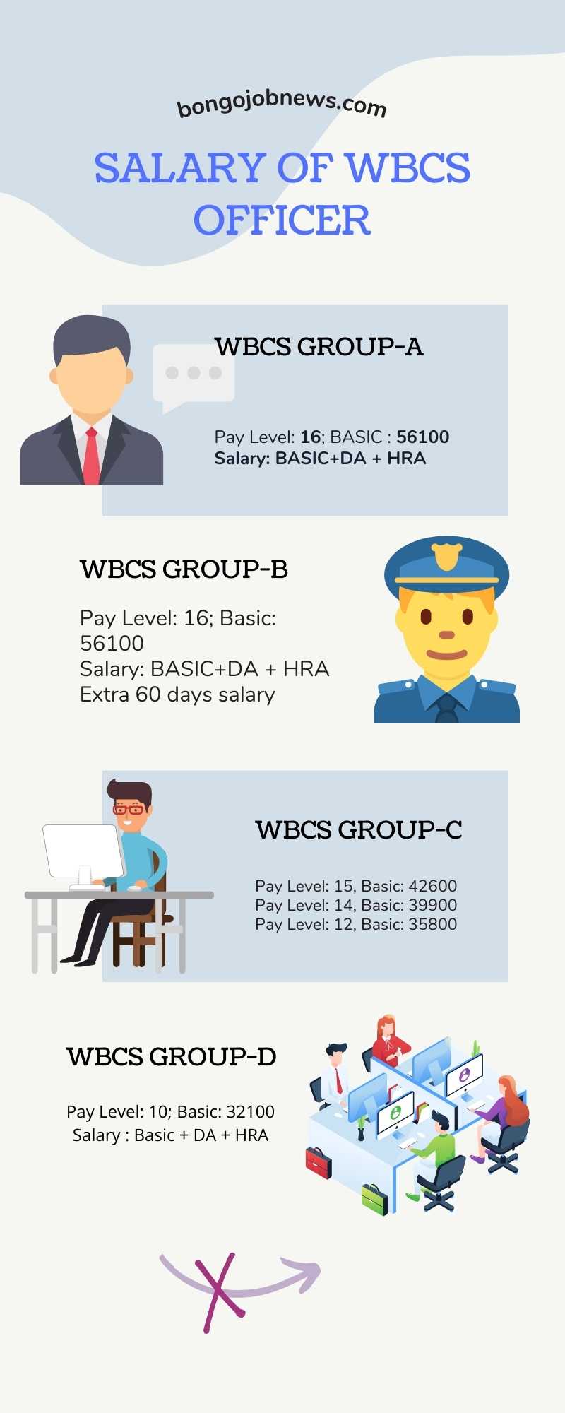 wbcs-salary